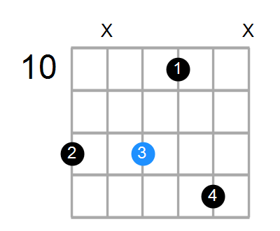 Dm9 Chord